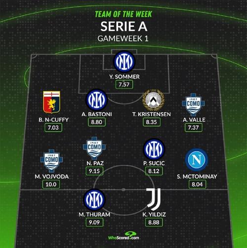 Bảng Xếp Hạng Fifa Bóng đá Nữ